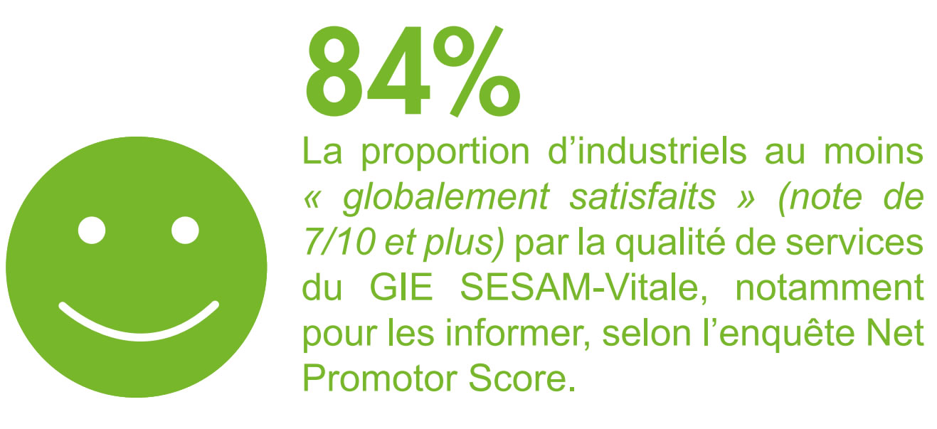 84% d'industriels au moins globalement satisfaits par la qualité des services du GIE SV