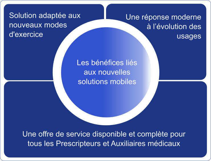 bénéfice mobilité